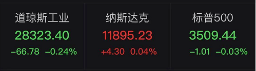 又一关键州被反超后，特朗普连发5条推文抱怨“