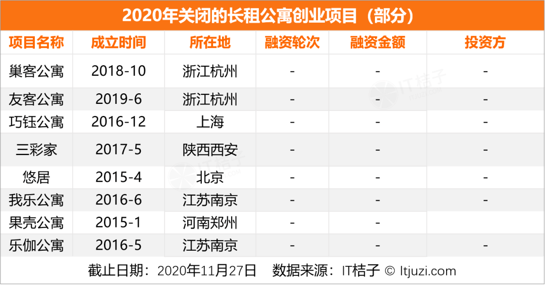 迷航2020，新经济公司死亡大追踪  （附清单）
