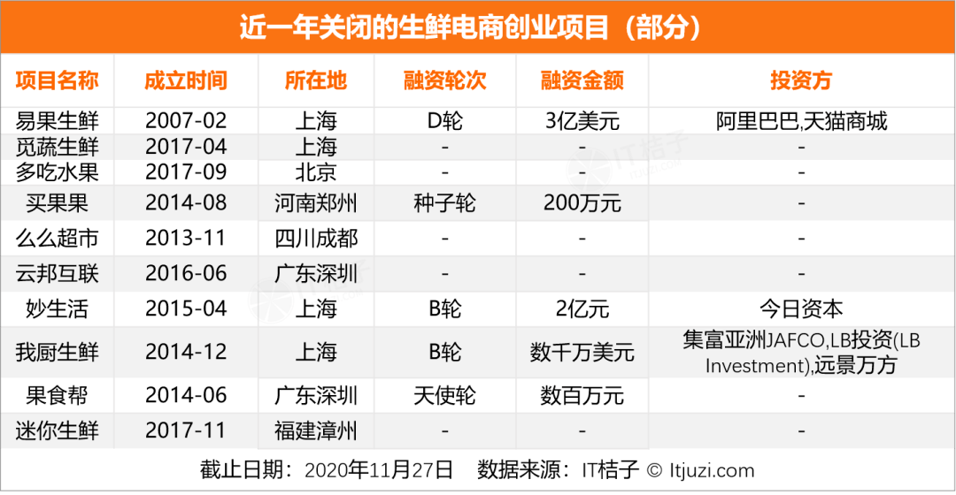 迷航2020，新经济公司死亡大追踪  （附清单）