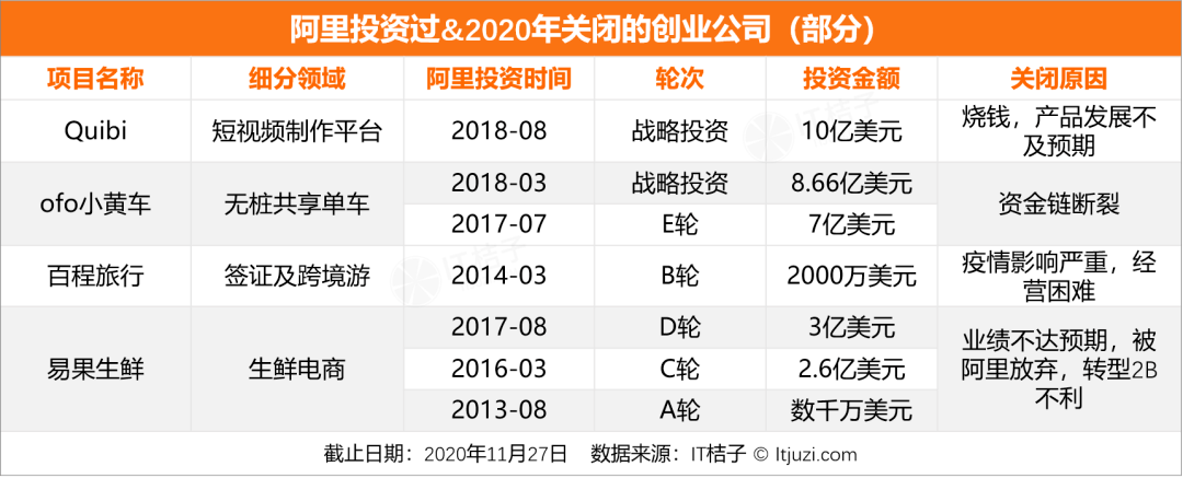 迷航2020，新经济公司死亡大追踪  （附清单）