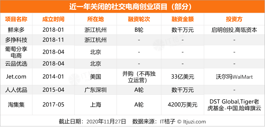 迷航2020，新经济公司死亡大追踪  （附清单）