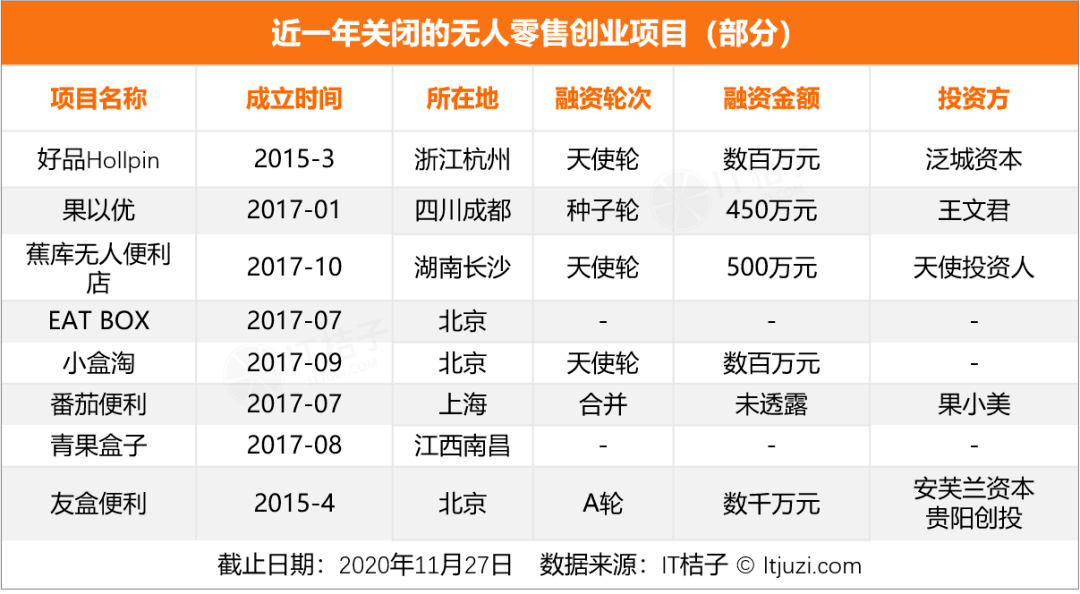 迷航2020，新经济公司死亡大追踪  （附清单）