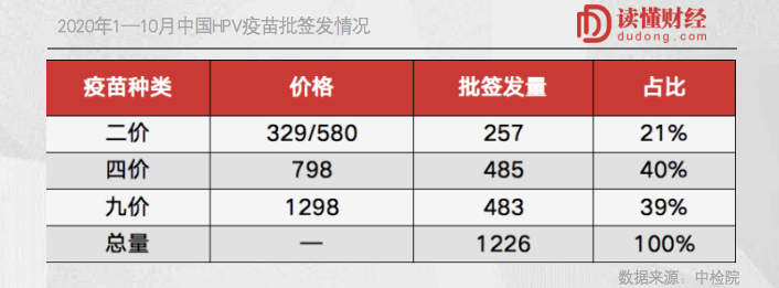沃森生物：HPV疫苗泡沫，一戳就破？