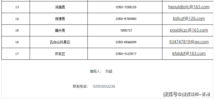 忻州：可以举报！电话号码公布！