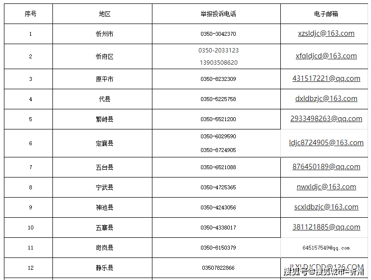 忻州：可以举报！电话号码公布！