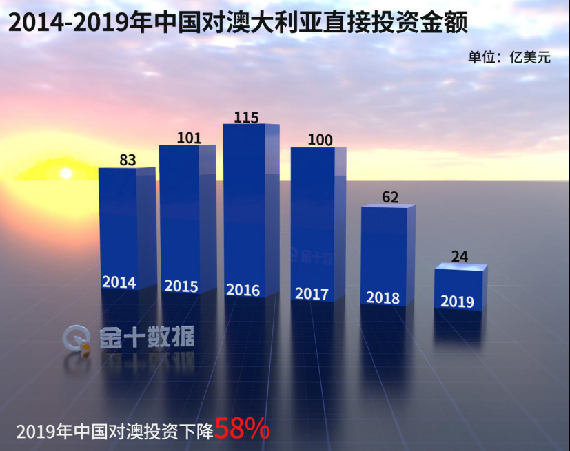 面临971亿损失，澳洲却称中国“违背”中澳协定