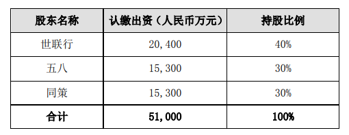 世联行接连转让资产收关注函，“傍上国资”自