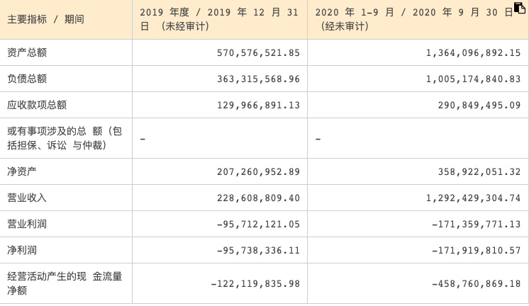 世联行接连转让资产收关注函，“傍上国资”自