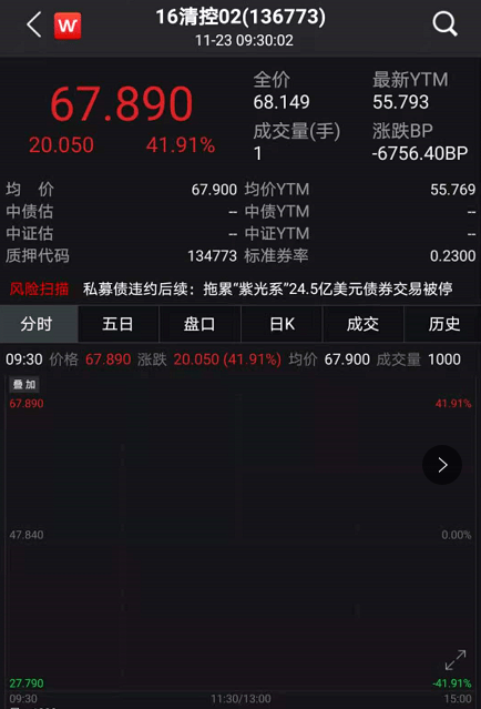 刚刚，A股重回3400点！周期股大爆发，外资扫货