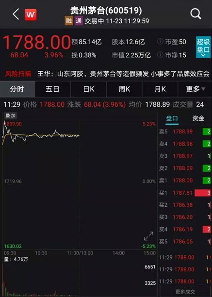 刚刚，A股重回3400点！周期股大爆发，外资扫货