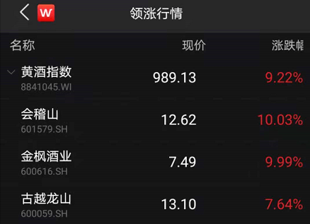 刚刚，A股重回3400点！周期股大爆发，外资扫货
