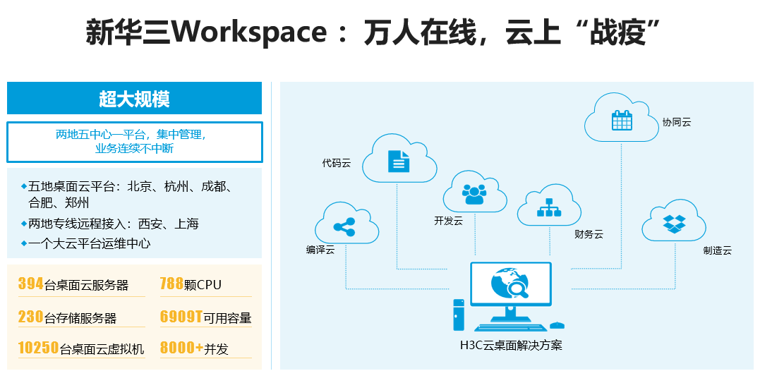 数字化转型与实践第五弹丨研发上云，轻松实现