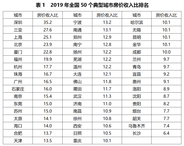 房价上涨，房租下跌！中国楼市惊现诡异一幕