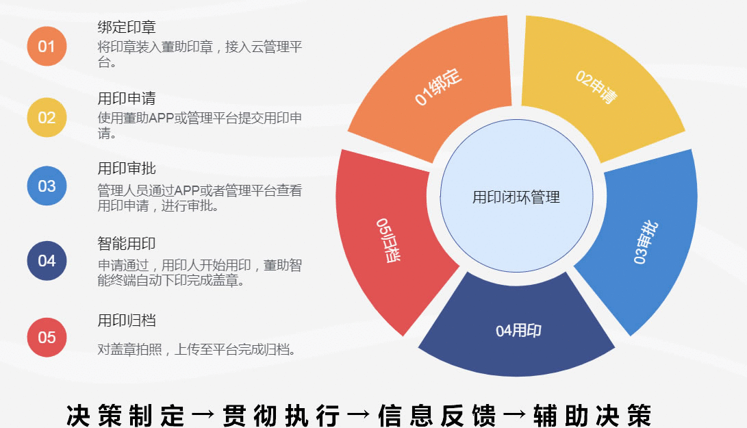 智能印章如何实现实体印章的管控与授权？