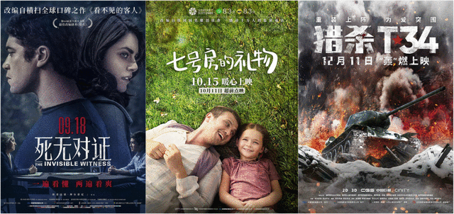 上映43部总票房不到9亿,亏损率超80%,2020年的批