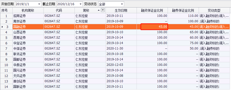 仁东连吃14个跌停，十余家券商卷入，谁最惨？