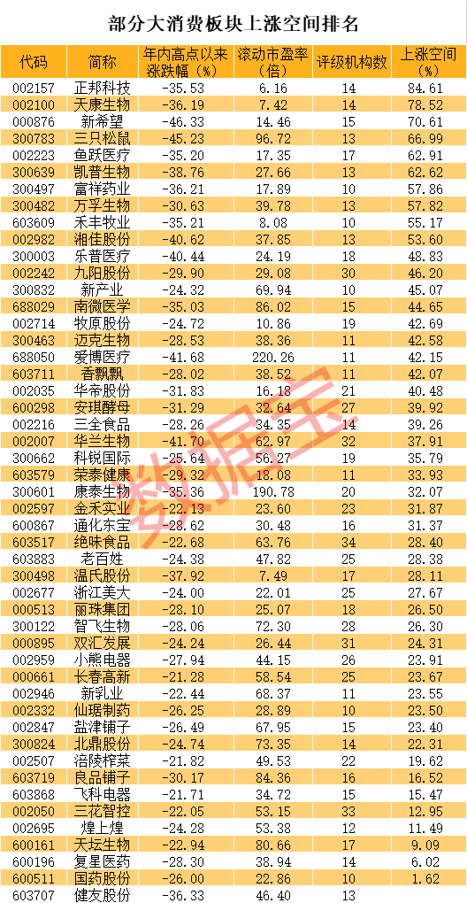 20年狂涨179倍，“药中茅台”创历史新高！优质超