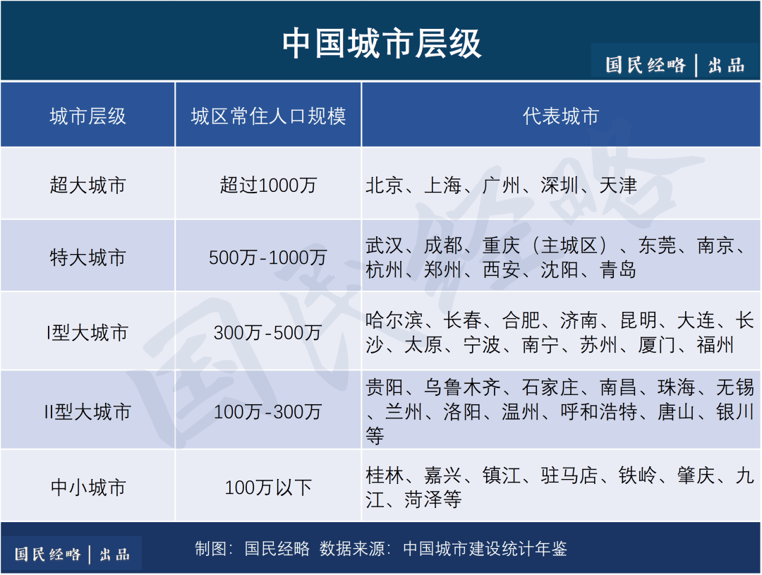 全面松绑！中国“最有钱”城市下场抢人了