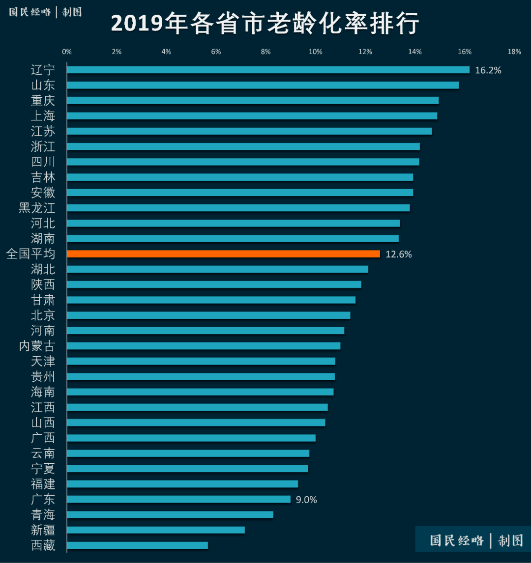全面松绑！中国“最有钱”城市下场抢人了