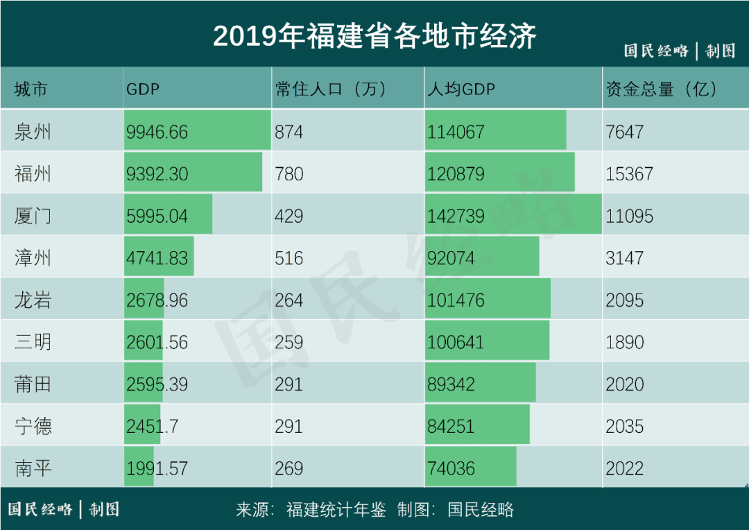 全面松绑！中国“最有钱”城市下场抢人了