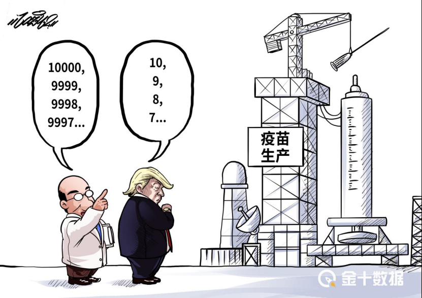 启动接种不到2天，美国疫苗又出事！接种者10分