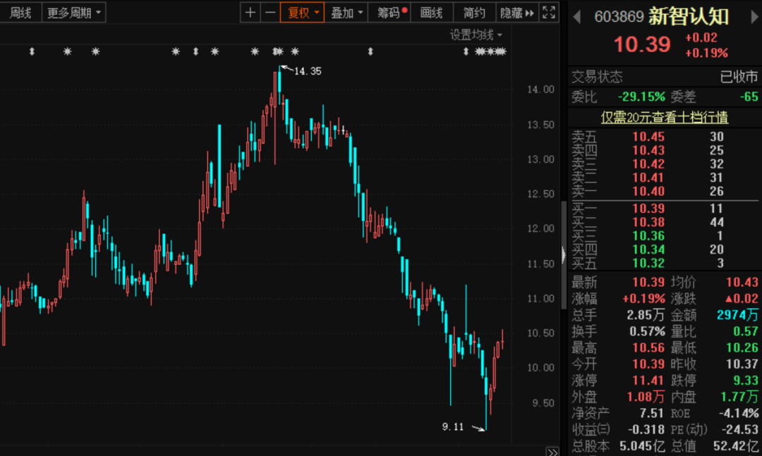 【e公司调查】A股又有公司抛售“现金奶牛”，多