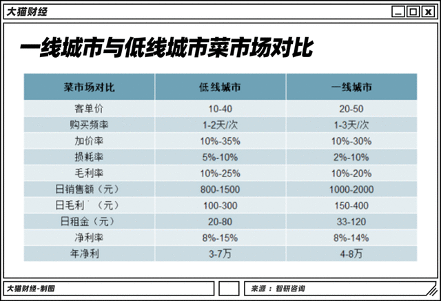 为啥不爽互联网公司卖菜？救命稻草还是洪水猛