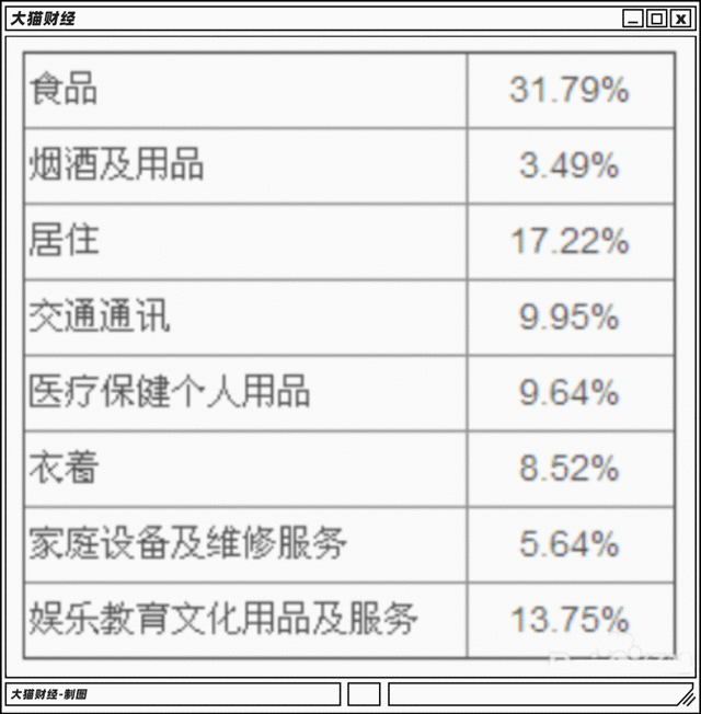 为啥不爽互联网公司卖菜？救命稻草还是洪水猛