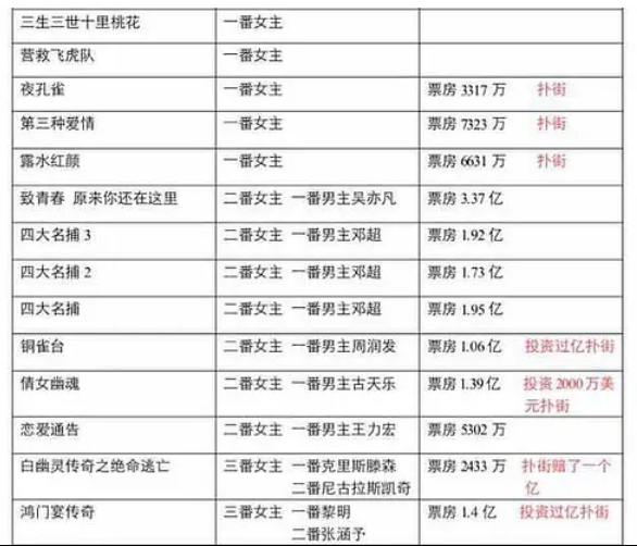 刘亦菲时隔14年再演古装剧,粉丝不满男主陈晓,
