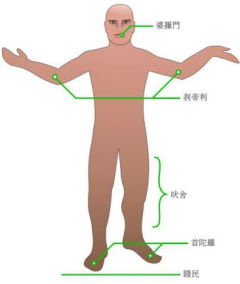 娶老婆不用彩礼，还能赚十几万！印度&amp;quot;天