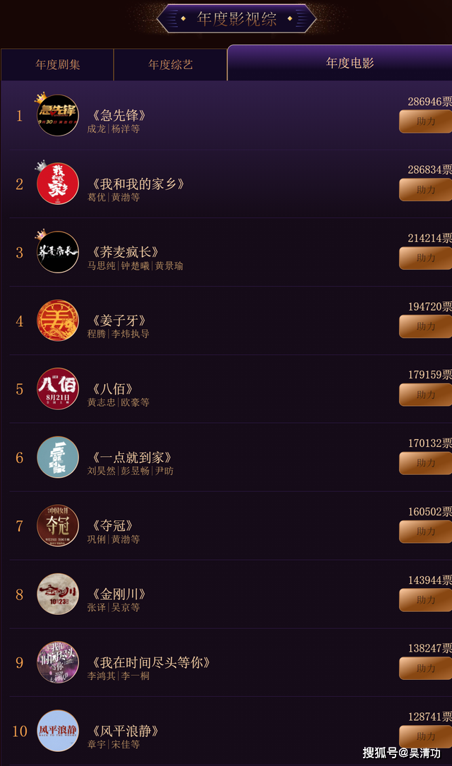 2020年度盘点之电影:成龙新片意外登顶,黄渤成