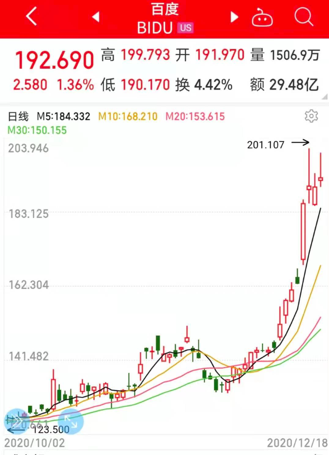 华尔街女投资人基金6年翻5倍，中国互联网巨头被