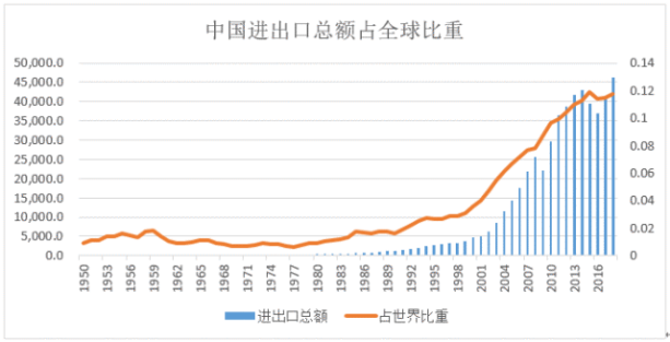 如松：价格全线飙升！中国正在下一盘大棋…
