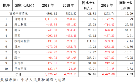 如松：价格全线飙升！中国正在下一盘大棋…