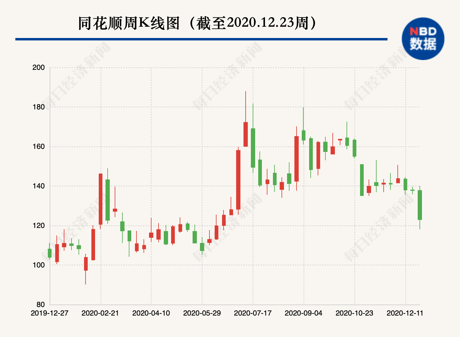 股东一口气要减持50亿元！这家炒股软件龙头崩了