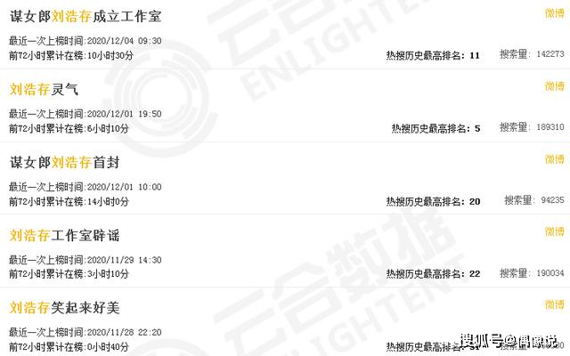 刘浩存热搜翻车?一则爆料,令TFBOYS三家粉丝都