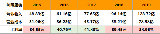 千亿巨头！药明康德，凭什么被千万人喜爱？