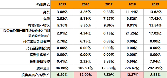 千亿巨头！药明康德，凭什么被千万人喜爱？