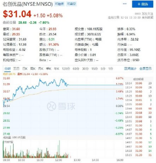 【新华社评盲盒消费，泡泡玛特股价大跌，名创