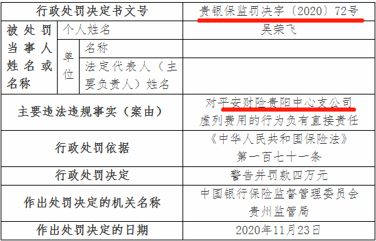 中国平安36%业务急需整顿：平安财险2020年四季度