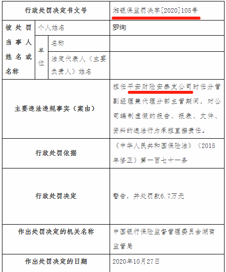 中国平安36%业务急需整顿：平安财险2020年四季度