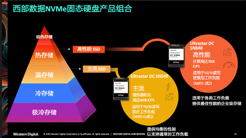 西部数据持续创新存储架构，引领存储迈入精细
