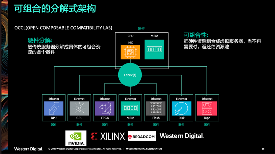 西部数据持续创新存储架构，引领存储迈入精细