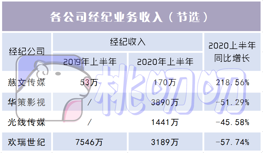 丁真、王冰冰、时代少年团，谁是互联网新宠儿