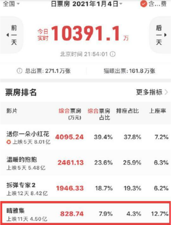 郭敬明《晴雅集》被下线,官博回应16字显无奈,