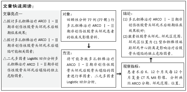 多孔钽棒治疗ARCO Ⅰ-Ⅱ期非创伤性股骨头坏死后