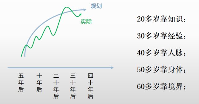 叩持电子分享职业规划之“从IC菜鸟到半导体大咖