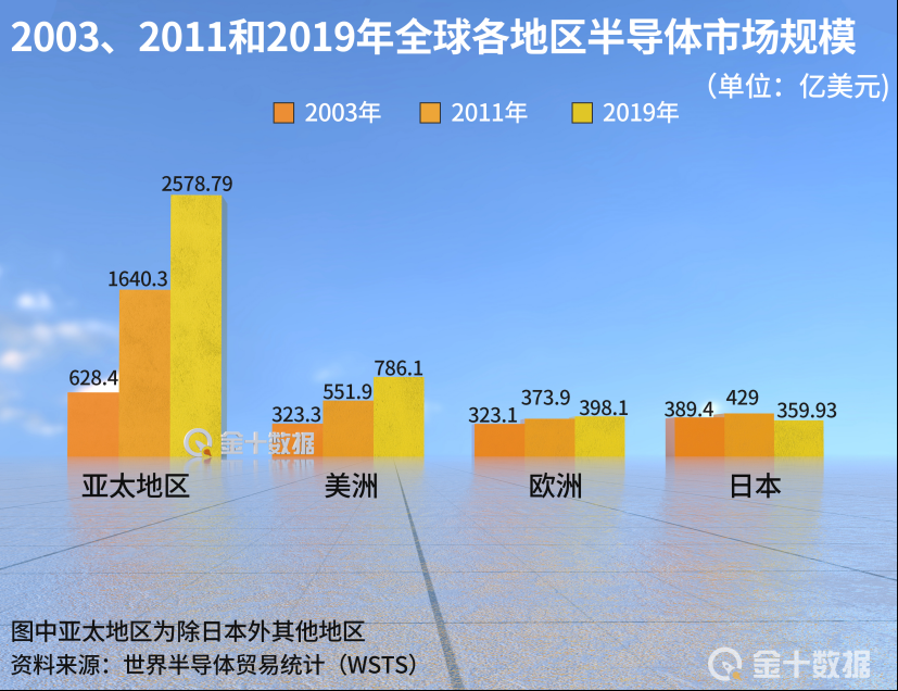 美国计划落空？刚刚，日本被曝将与台积电达成