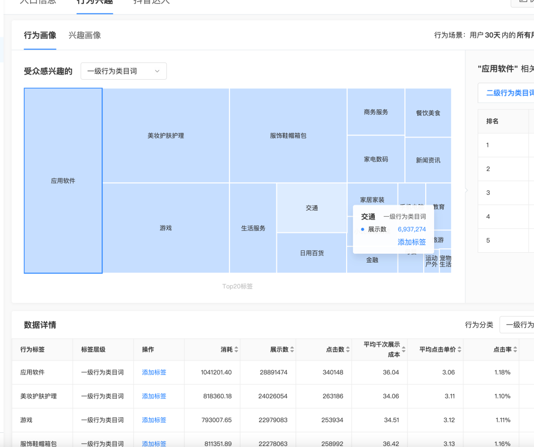 巨头拿走了你的选择：除了信息茧房，还有广告
