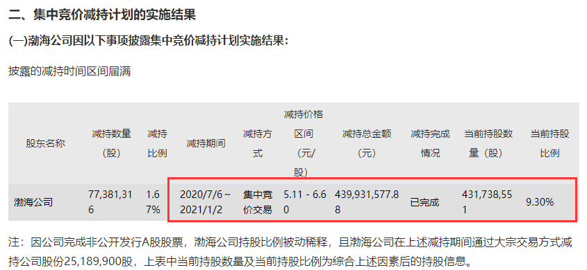猝不及防！开盘6分钟跌停，6天暴涨50%牛股突然崩